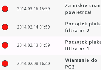 Rejestracja zdarzeń awaryjnych na stacji uzdatniania wody