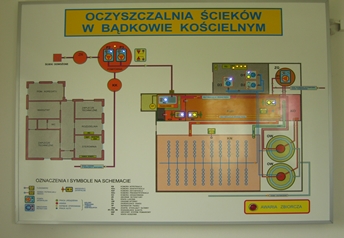 Oczyszczalnia ścieków w Bądkowie Kościelnym