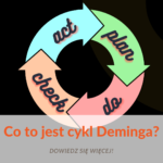 Co to jest cykl Deminga?